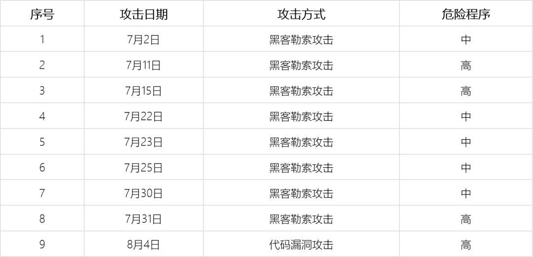 智能合约