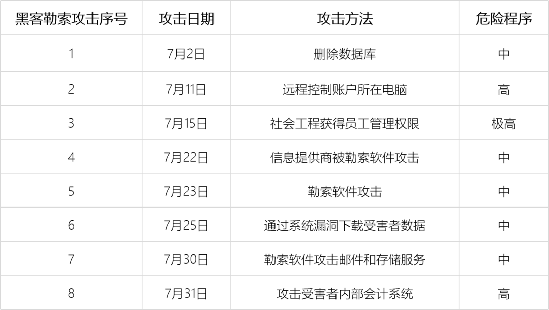 智能合约