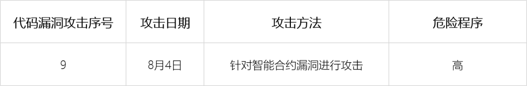 智能合约