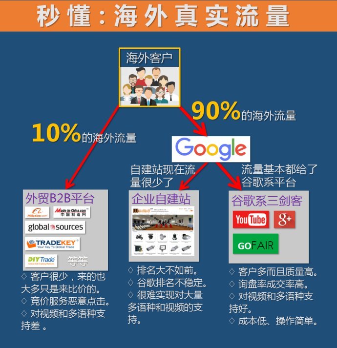 谷歌