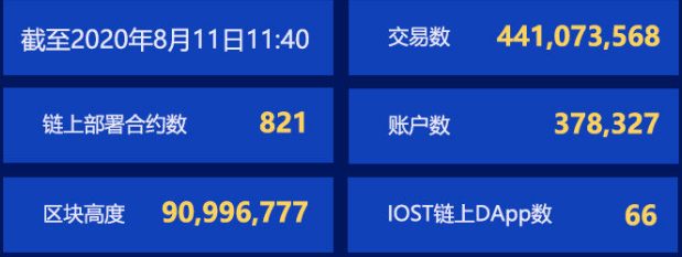 DAPP