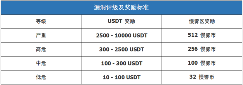 安全漏洞