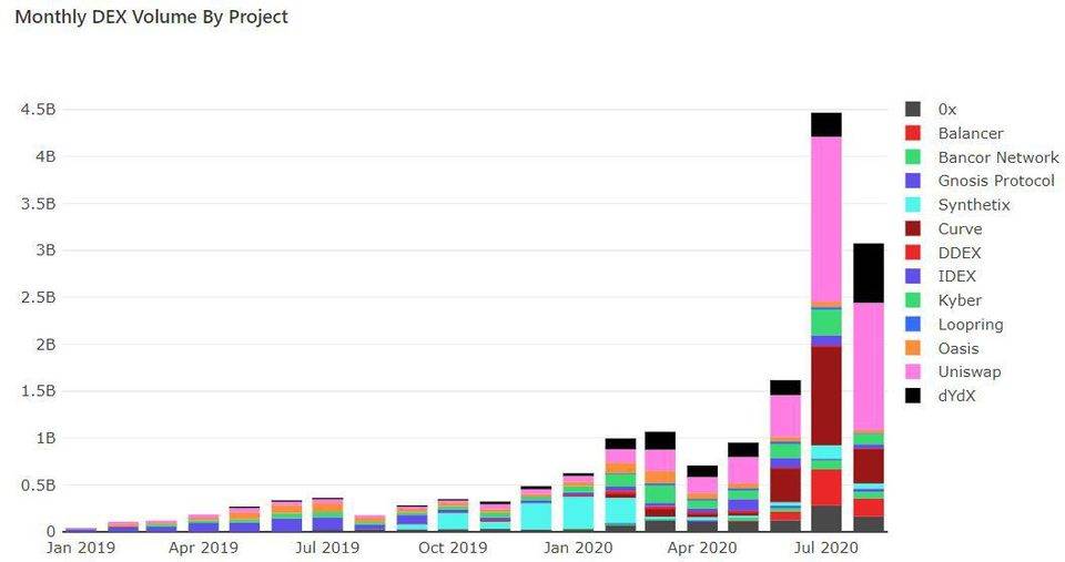 以太坊