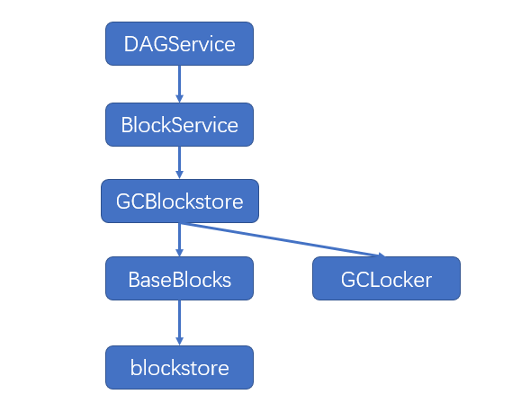 IPFS