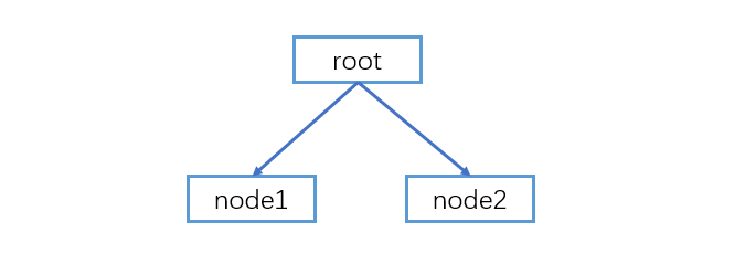 IPFS