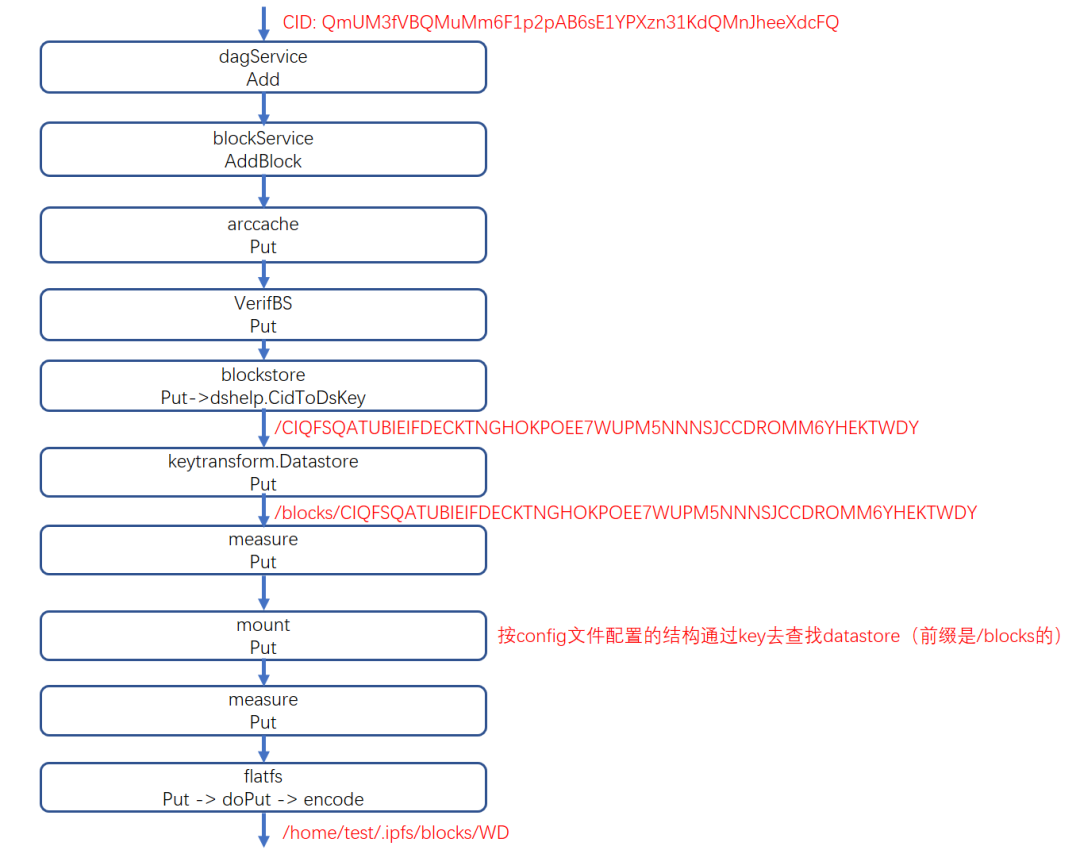 IPFS