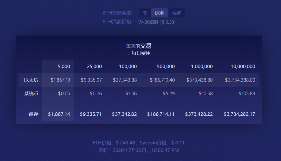 智能合约