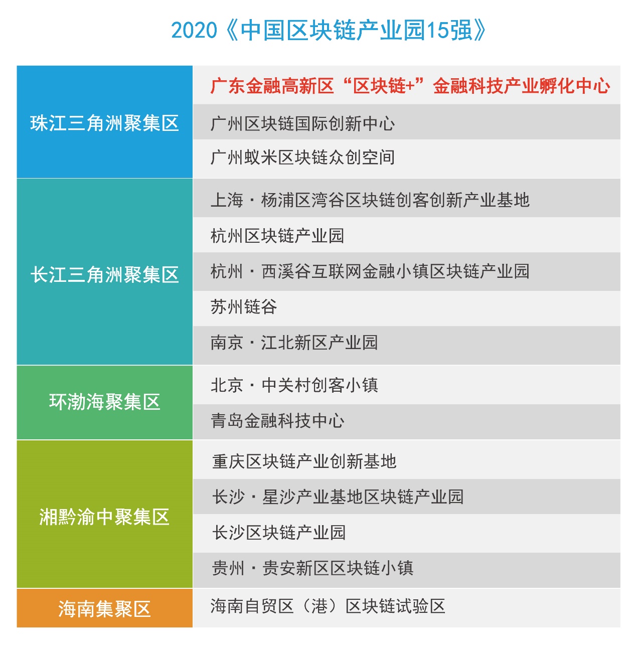 区块链+