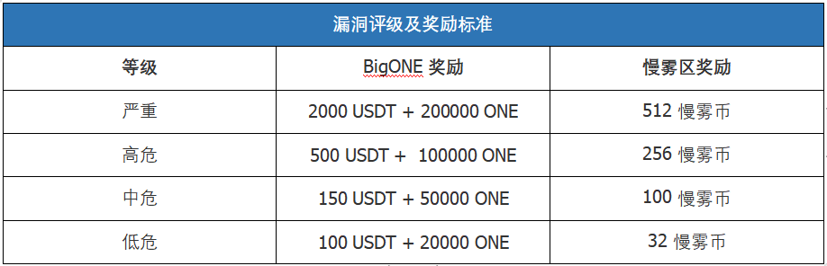 bigone