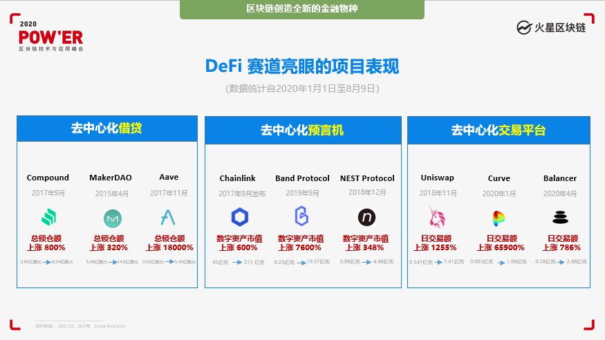 DeFi