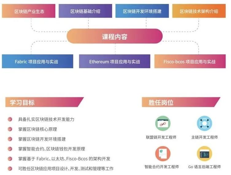 区块链产业