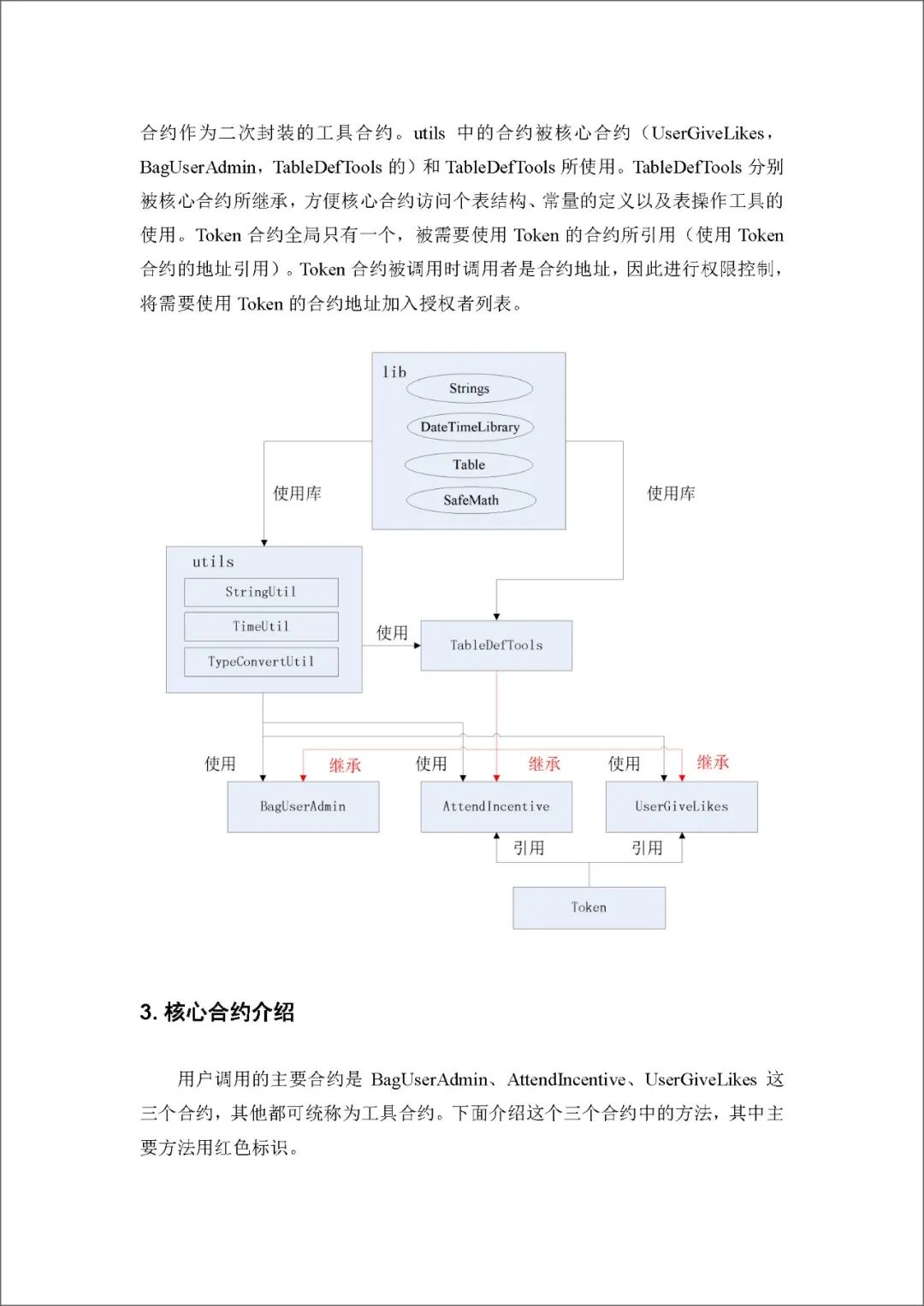 区块链服务网络