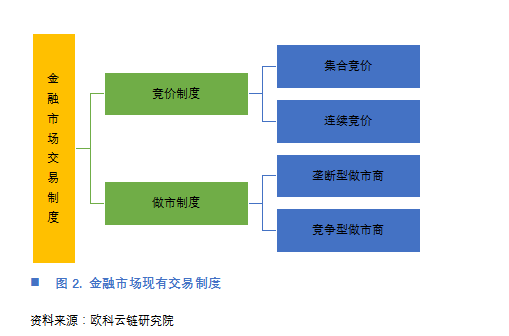 自动做市商