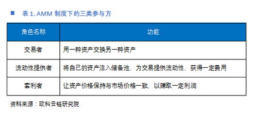 自动做市商
