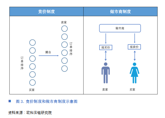 自动做市商