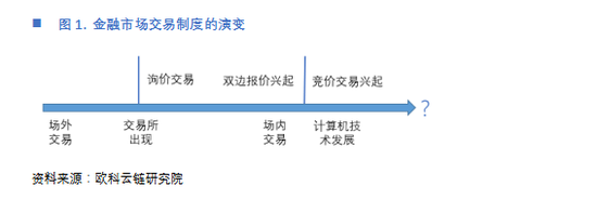 自动做市商