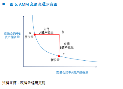 自动做市商