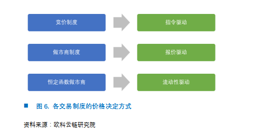 自动做市商
