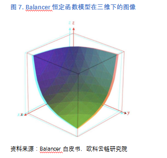 自动做市商
