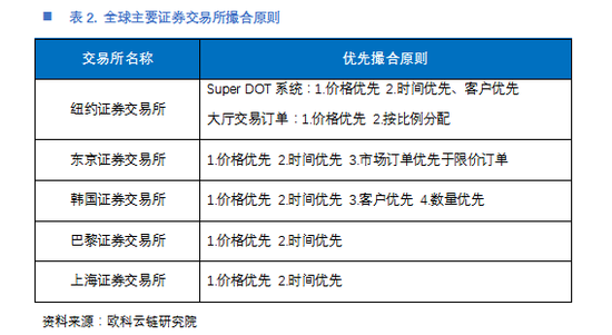 自动做市商