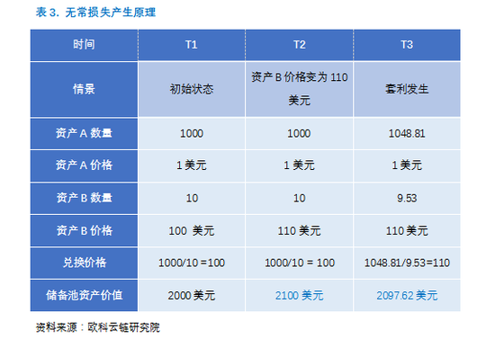 自动做市商