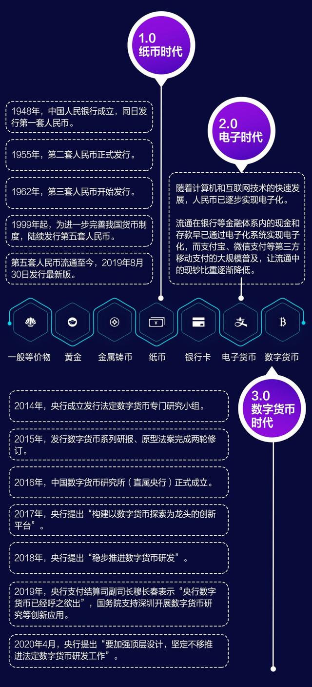 支付宝
