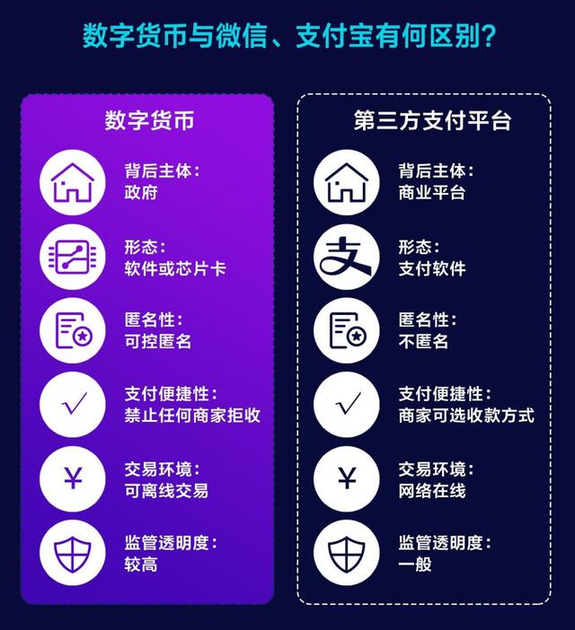 支付宝