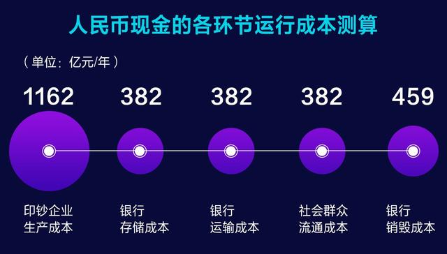 支付宝