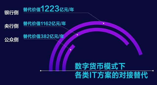 支付宝