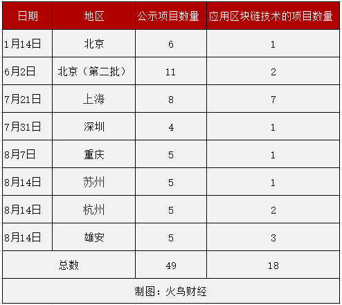 雄安新区