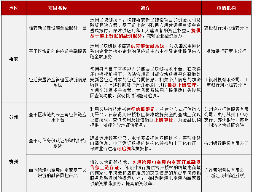 雄安新区
