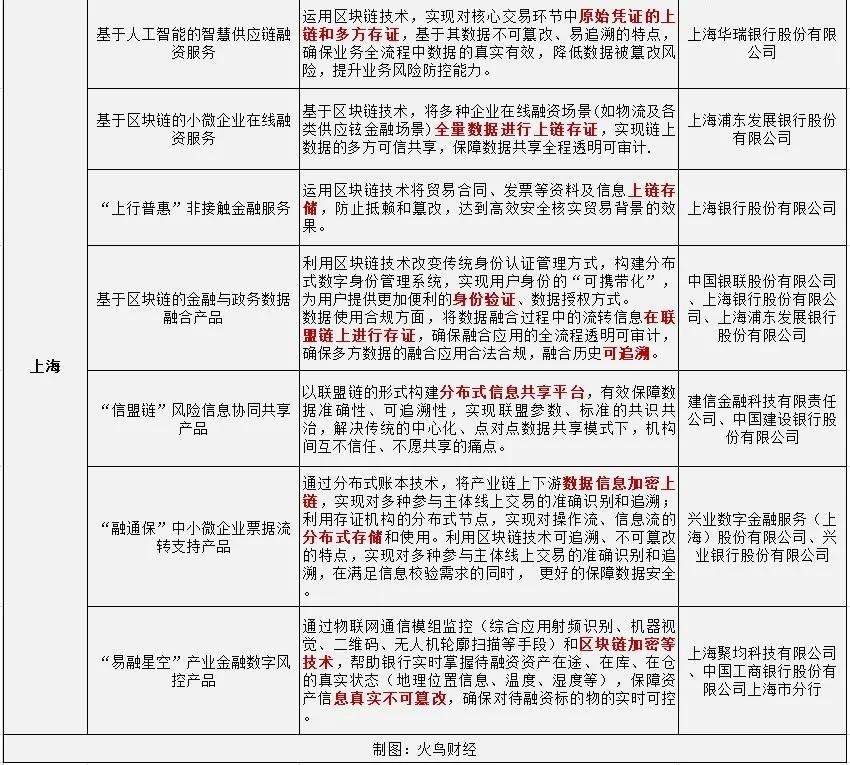 雄安新区