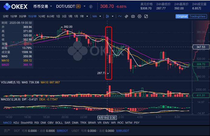 DeFi