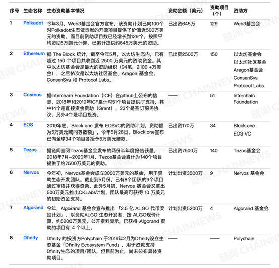 波卡