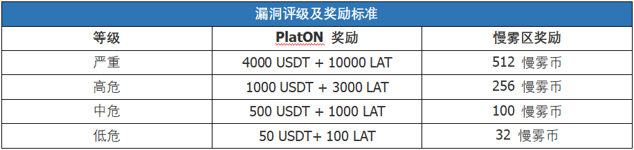 安全漏洞