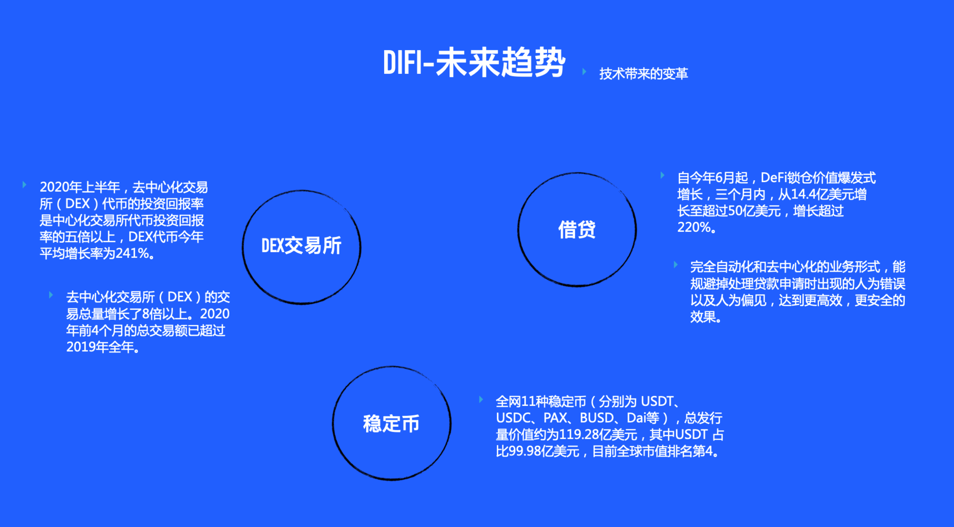 挖矿