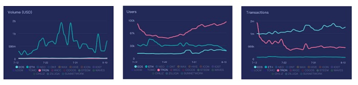 DeFi