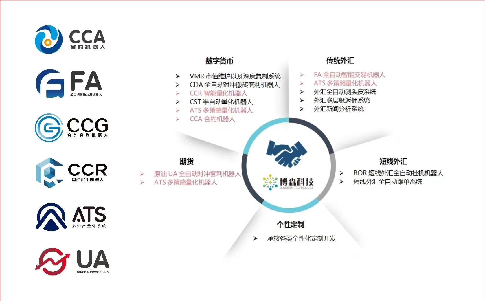 外汇机器人