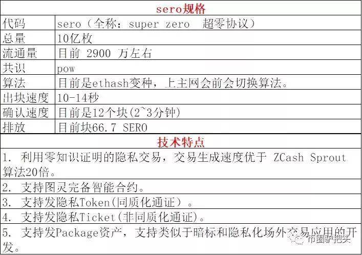 匿名币