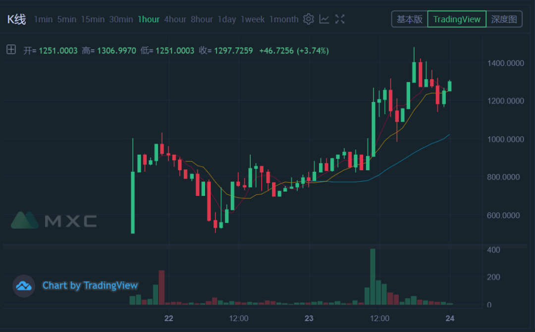 DeFi