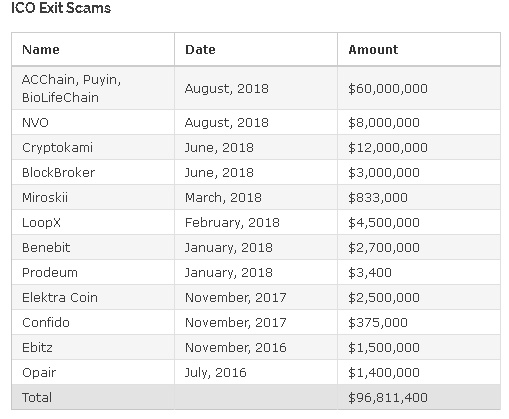 DAO