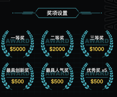 去中心化