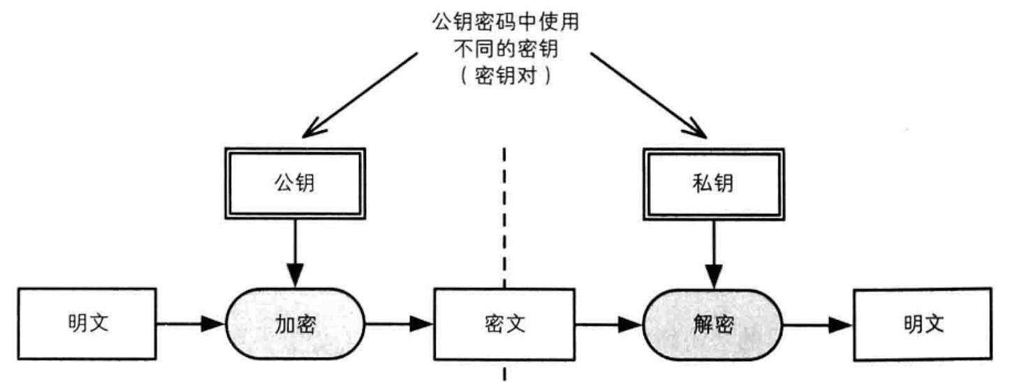 算法