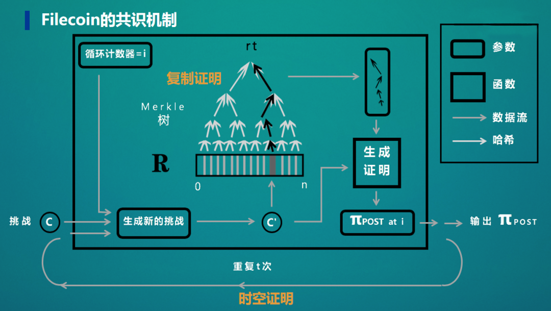 复制证明