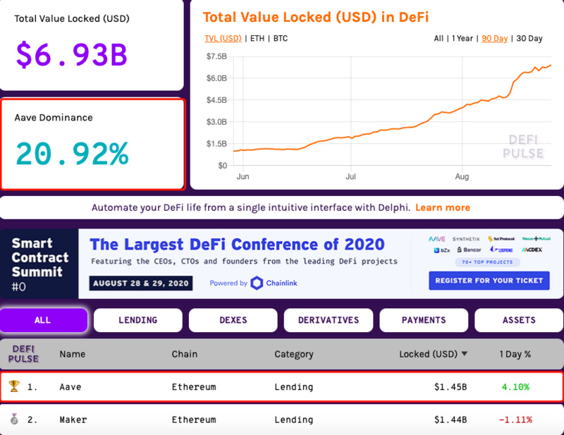 DeFi