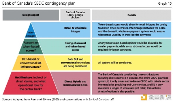 央行数字货币