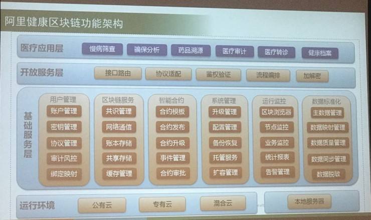 医疗数据