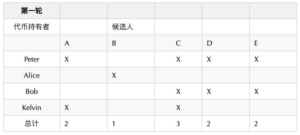 波卡