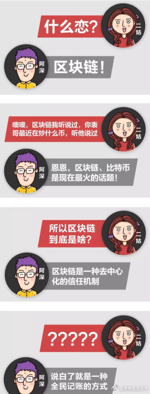 去中心化