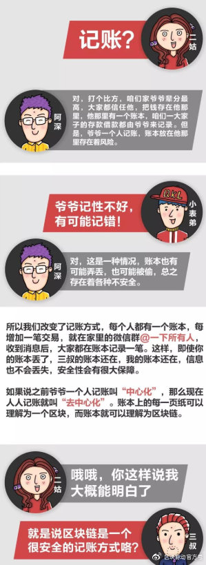 去中心化